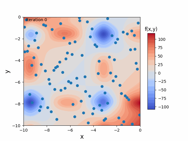 Particle Swarm Optimization